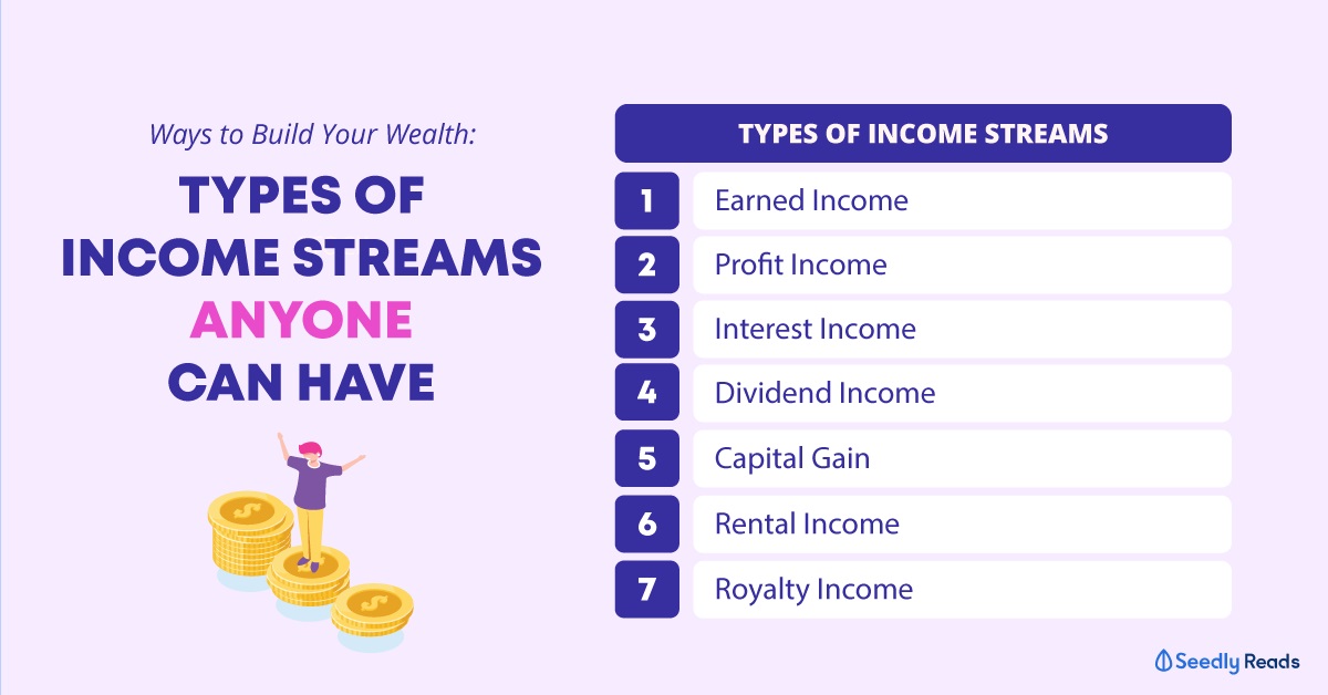 Build your Income Streams